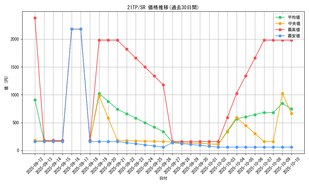 series_10220_rarity_3_graph