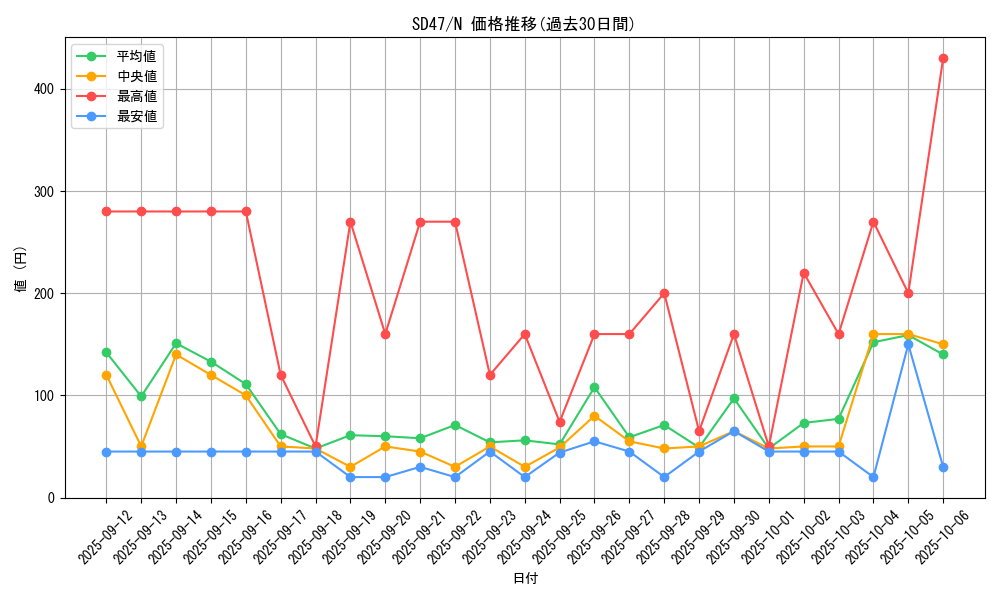 series_1024_rarity_1_graph