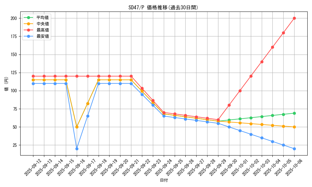 series_1024_rarity_2_graph