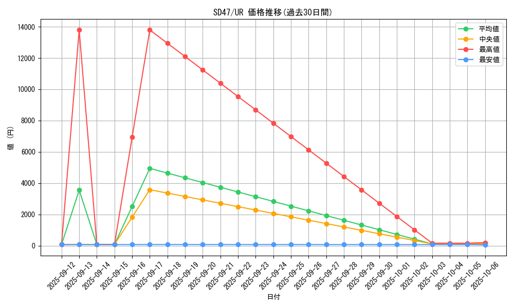 series_1024_rarity_7_graph