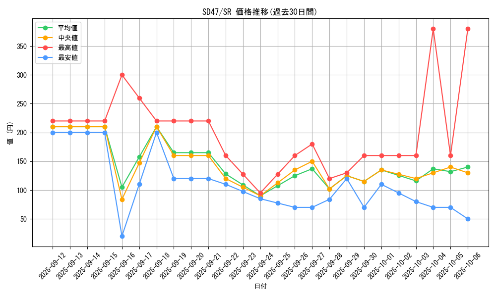 series_1025_rarity_3_graph