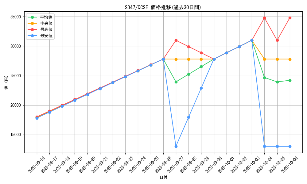 series_1025_rarity_408_graph