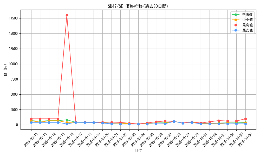 series_1025_rarity_5_graph