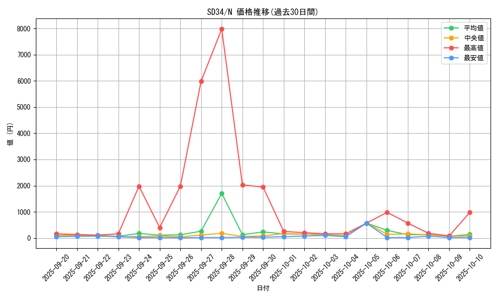 series_10316_rarity_1_graph