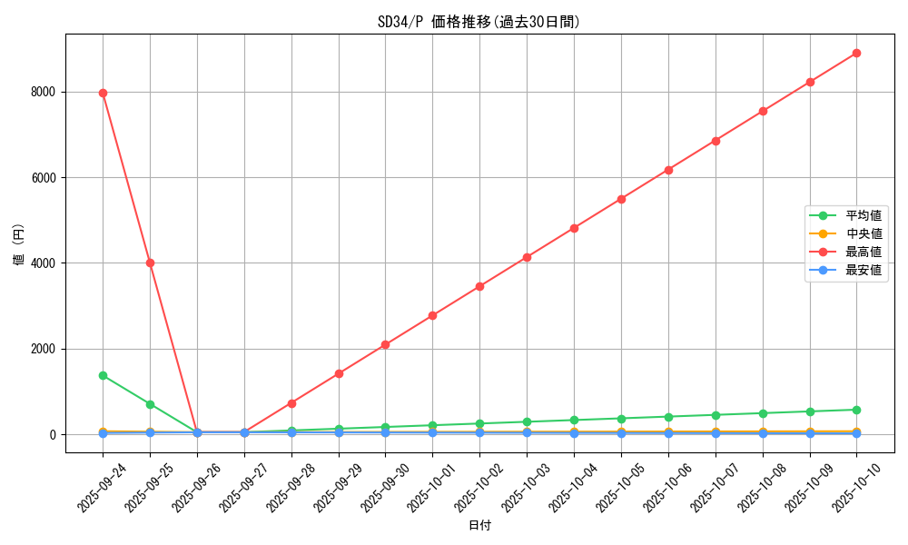 series_10316_rarity_2_graph