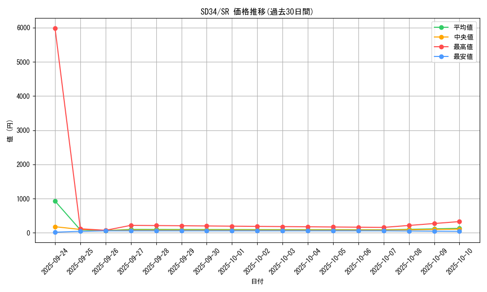 series_10316_rarity_3_graph