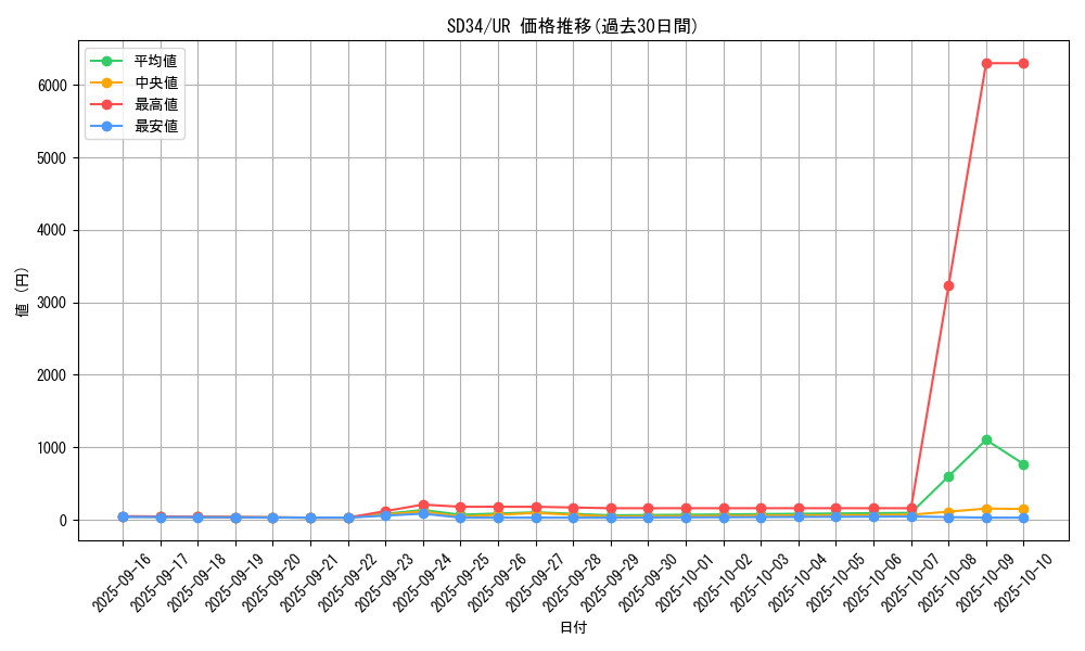 series_10316_rarity_7_graph