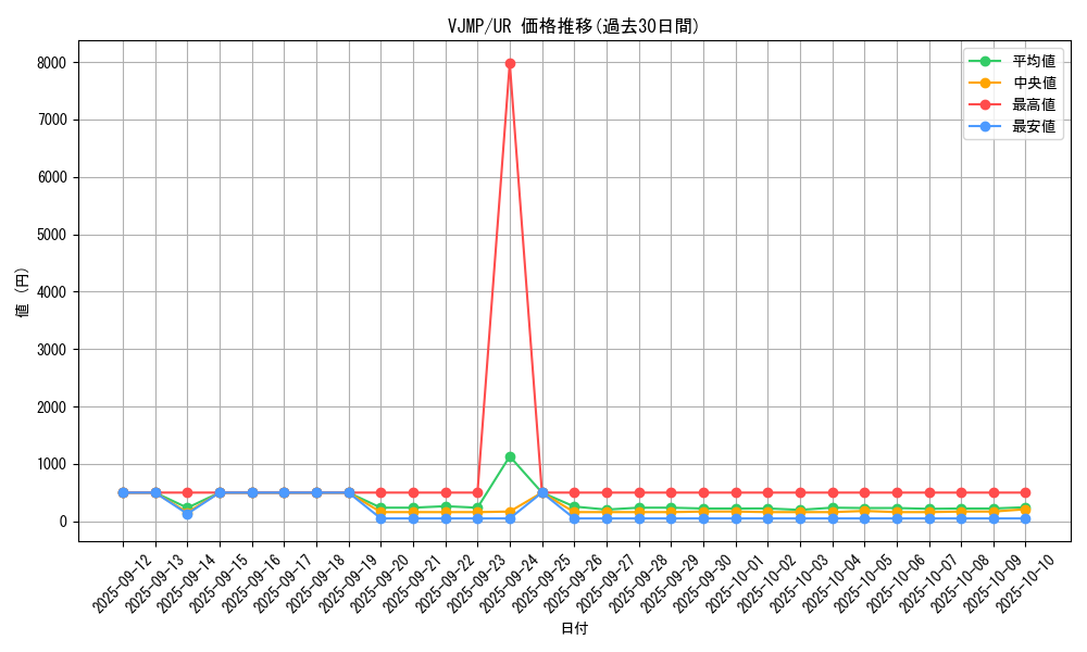 series_10337_rarity_7_graph