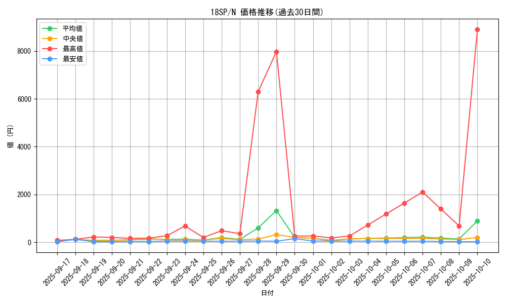series_10355_rarity_1_graph