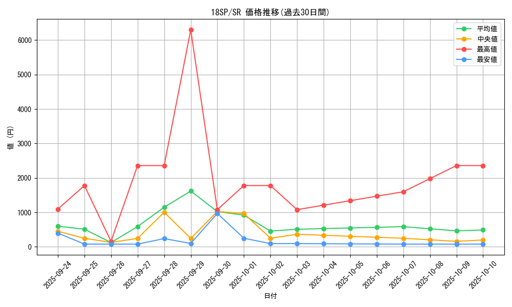 series_10355_rarity_3_graph