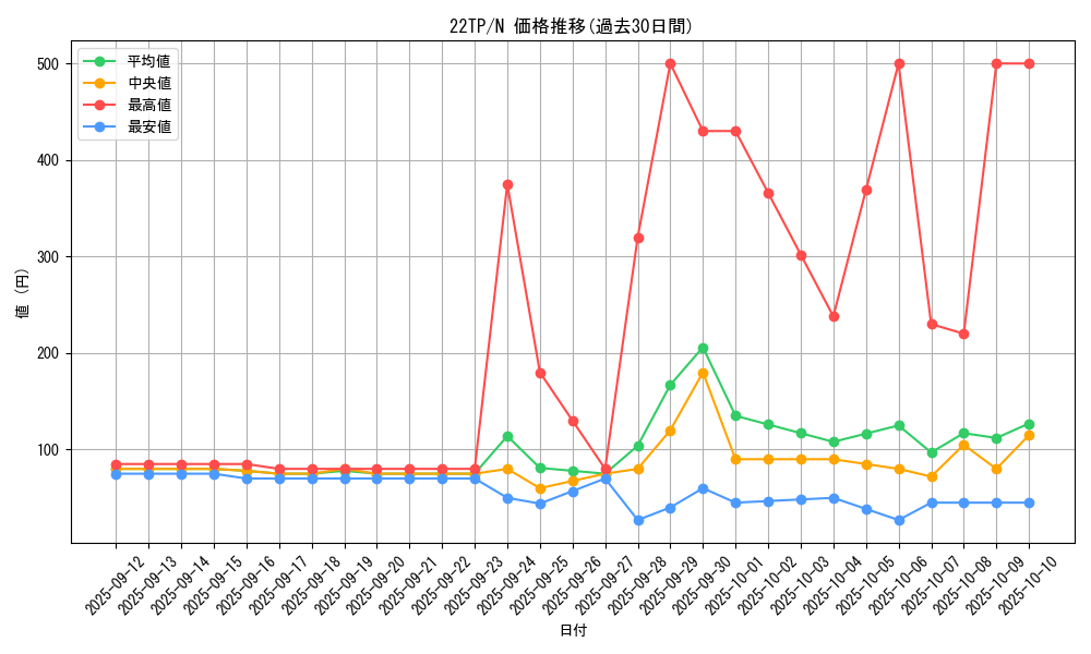 series_10382_rarity_1_graph