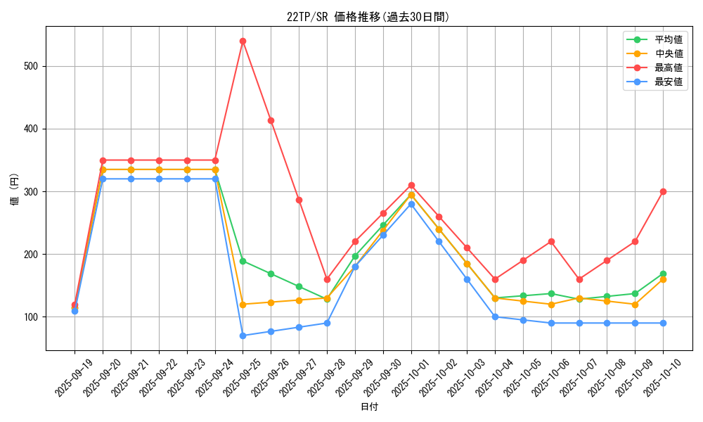 series_10382_rarity_3_graph