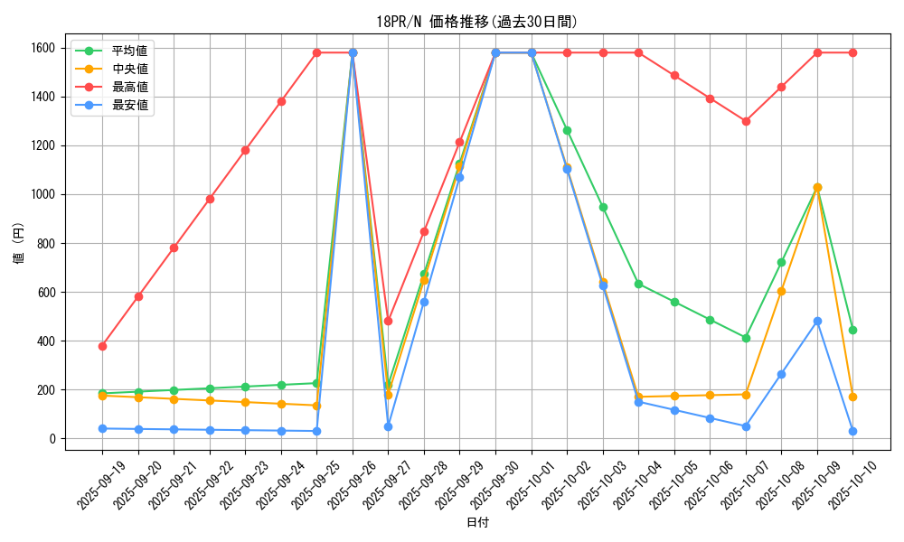 series_10401_rarity_1_graph