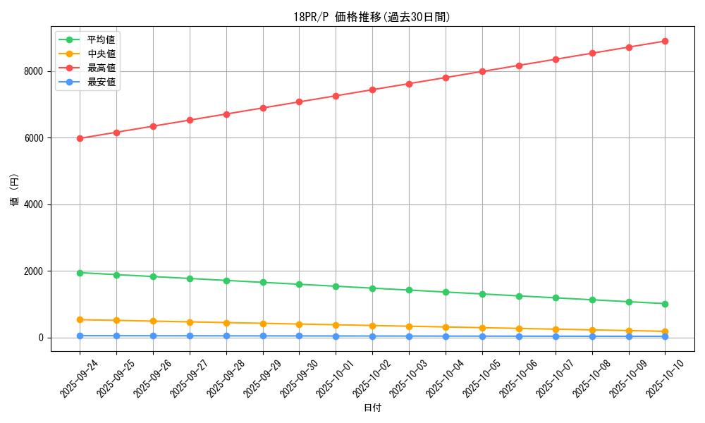 series_10401_rarity_2_graph