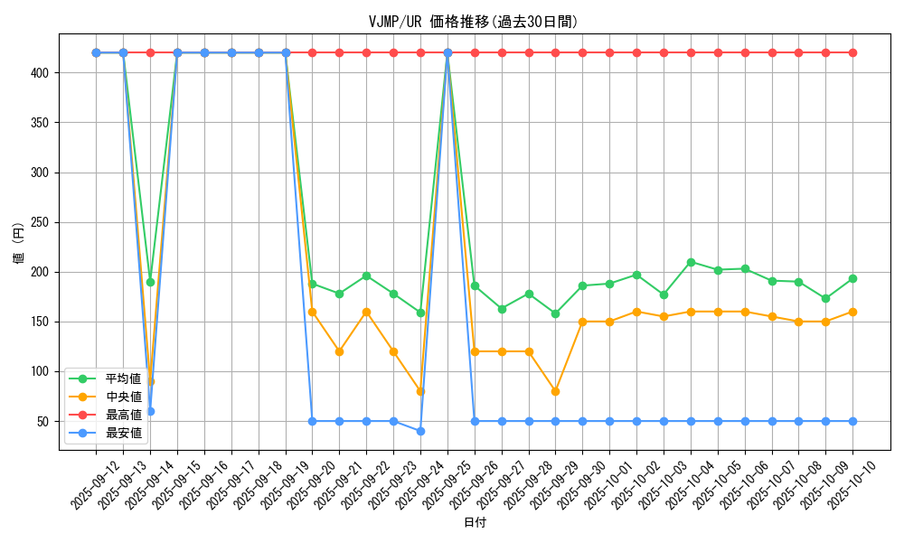 series_10410_rarity_7_graph
