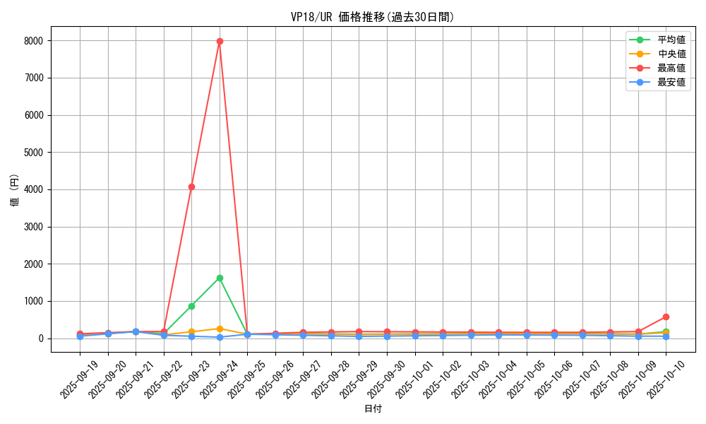 series_10412_rarity_7_graph