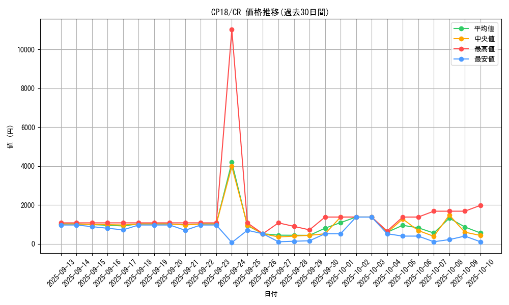 series_10420_rarity_1299_graph