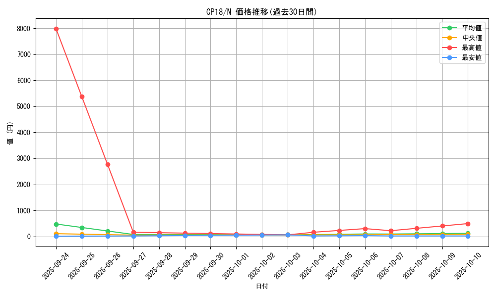 series_10420_rarity_1_graph