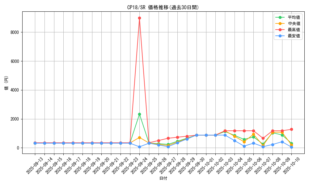 series_10420_rarity_3_graph
