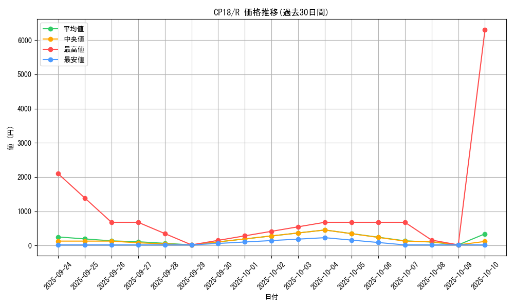series_10420_rarity_62_graph
