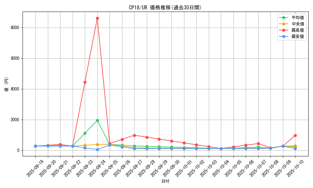 series_10420_rarity_7_graph