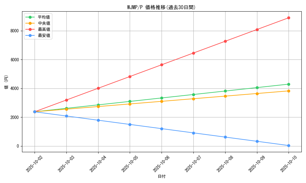 series_10496_rarity_2_graph