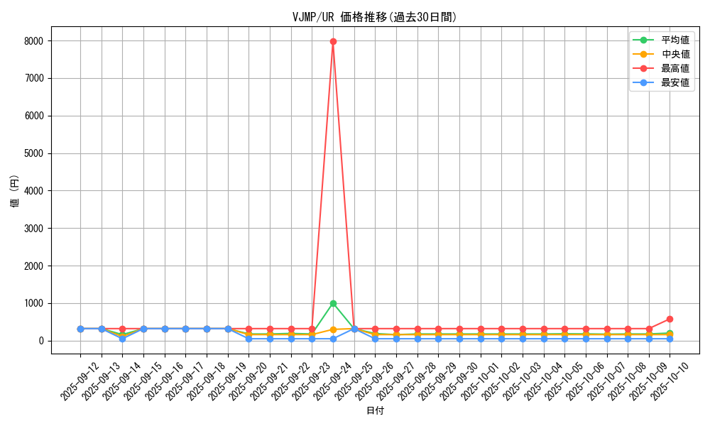 series_10497_rarity_7_graph