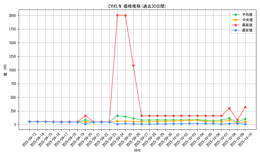 series_10498_rarity_1_graph