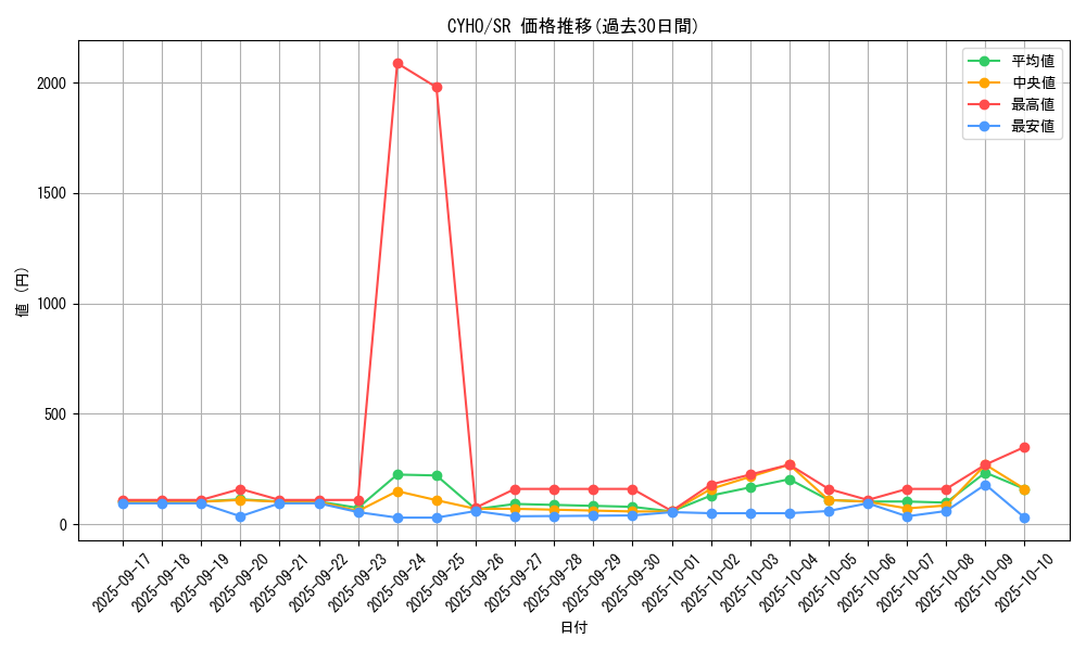 series_10498_rarity_3_graph