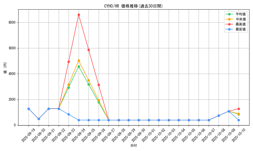 series_10498_rarity_407_graph
