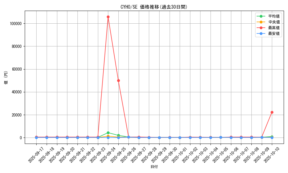 series_10498_rarity_5_graph