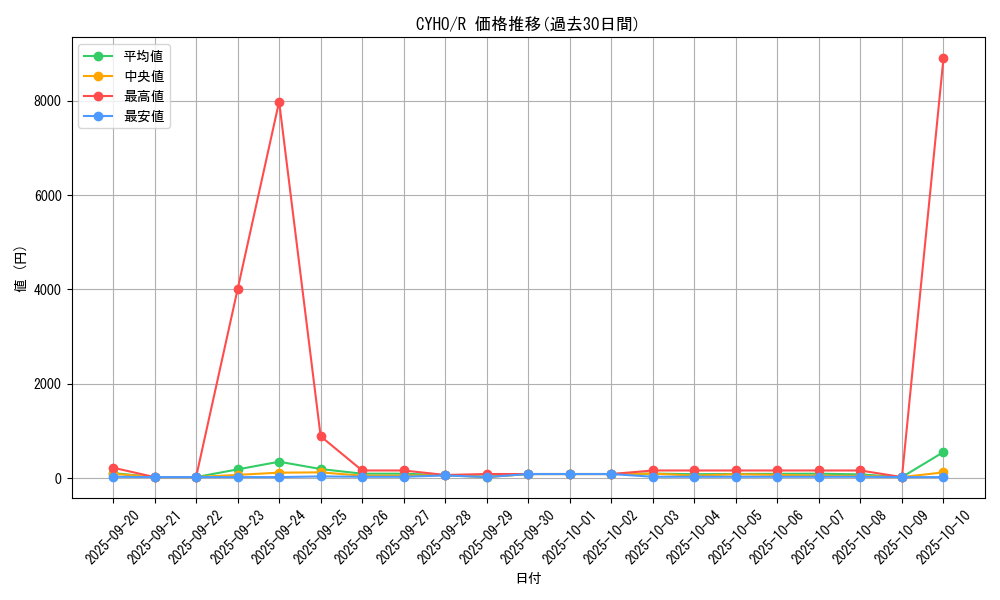series_10498_rarity_62_graph