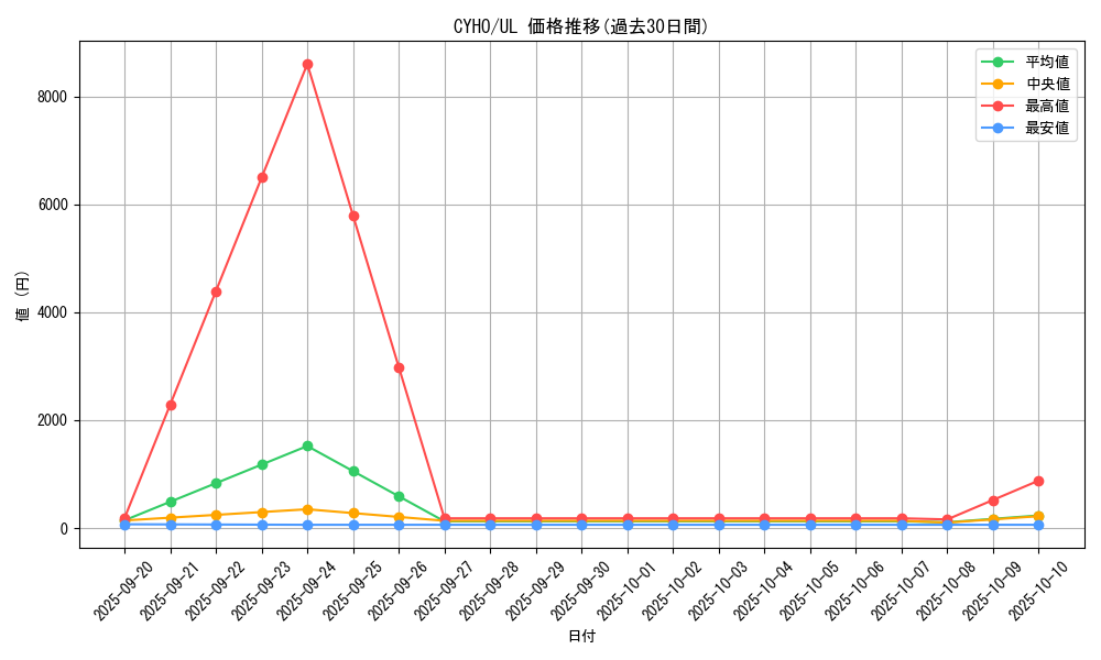 series_10498_rarity_77_graph