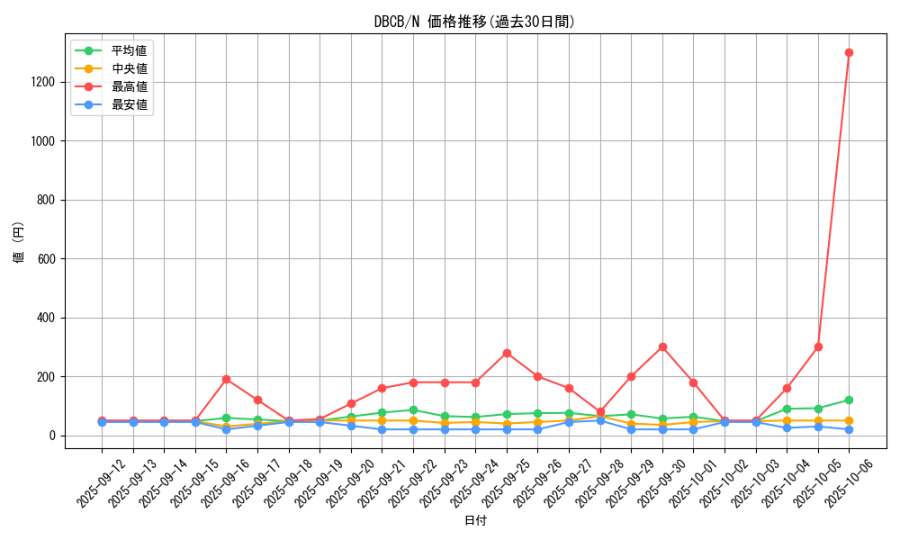 series_1050_rarity_1_graph