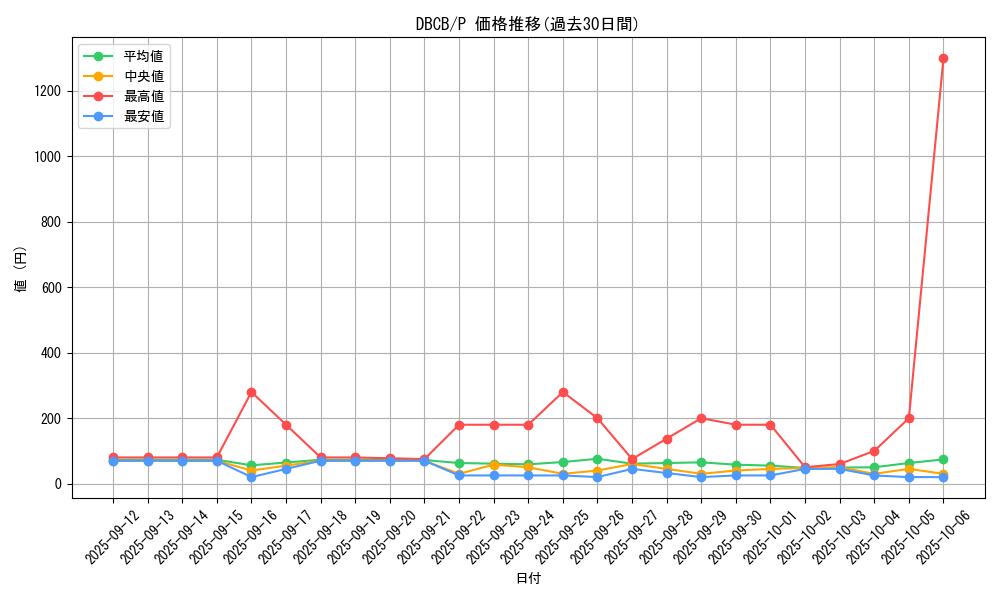 series_1050_rarity_2_graph