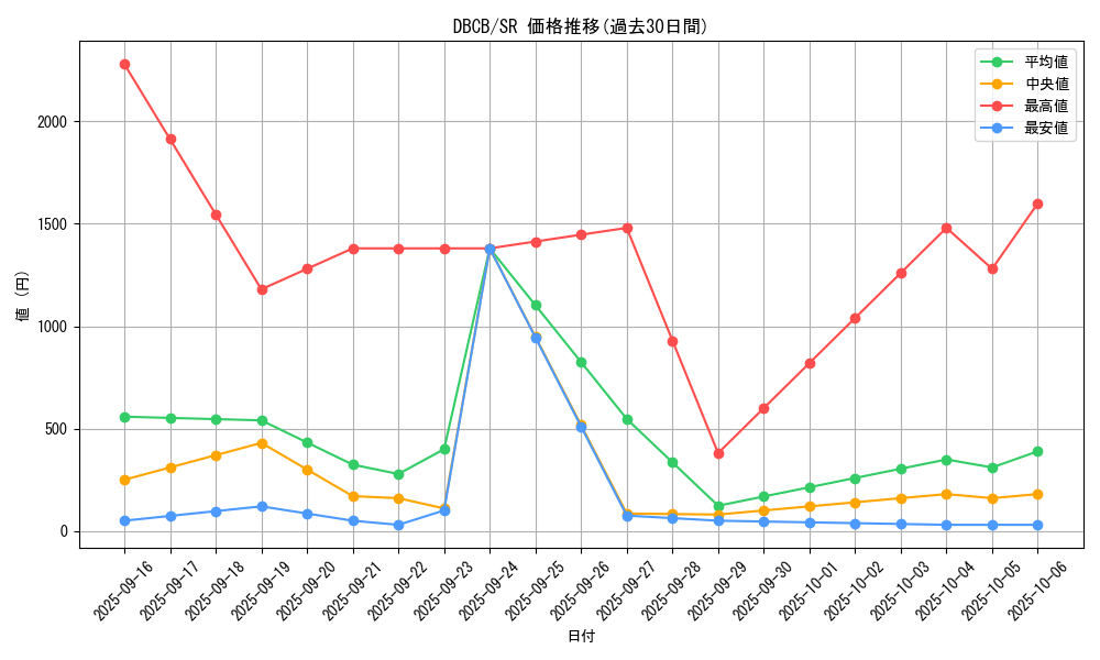 series_1050_rarity_3_graph