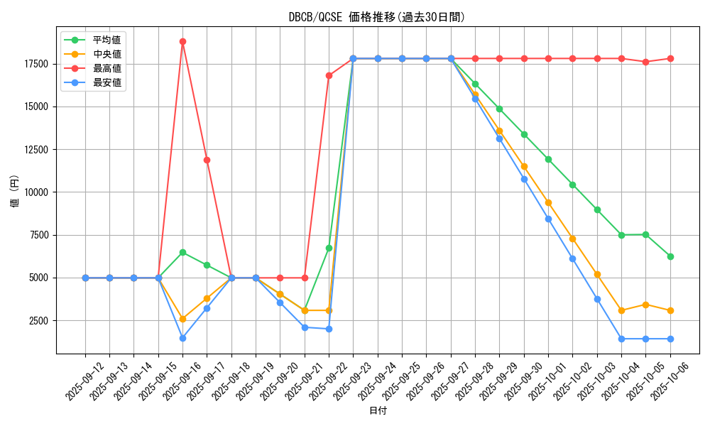series_1050_rarity_408_graph