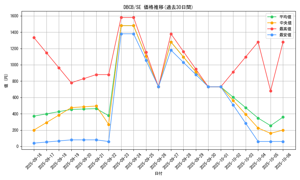 series_1050_rarity_5_graph