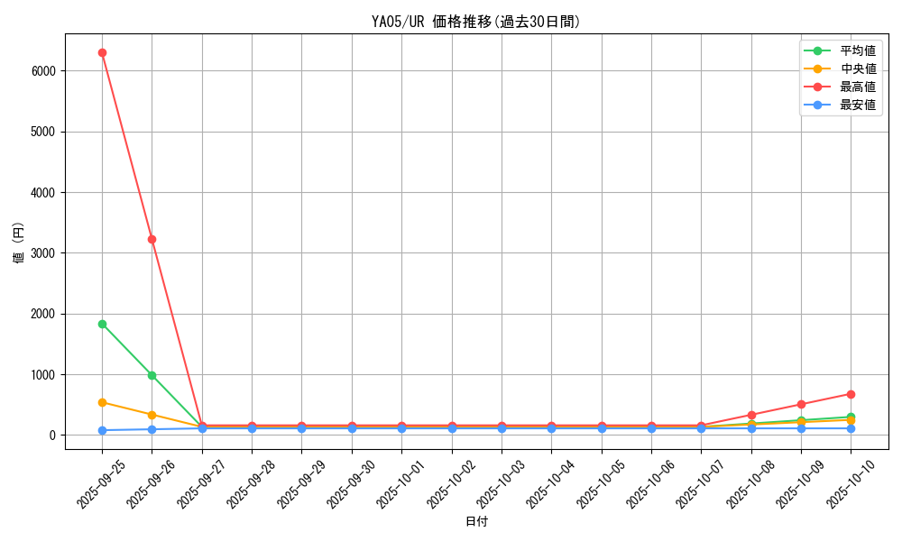 series_10670_rarity_7_graph