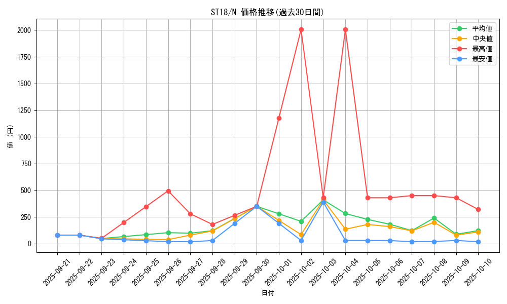 series_10672_rarity_1_graph