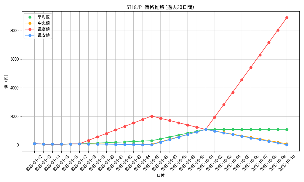 series_10672_rarity_2_graph