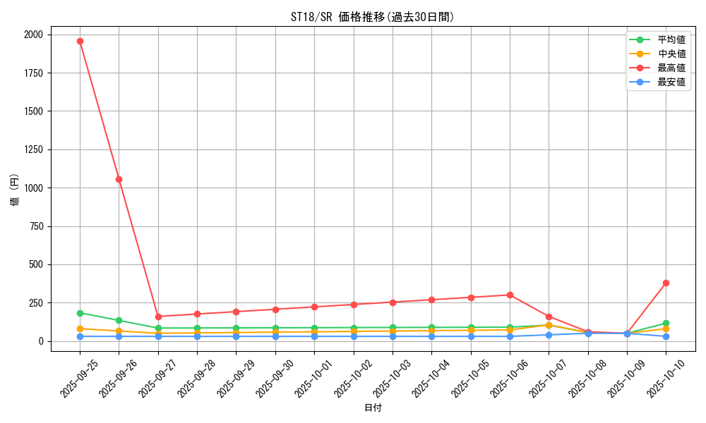 series_10672_rarity_3_graph