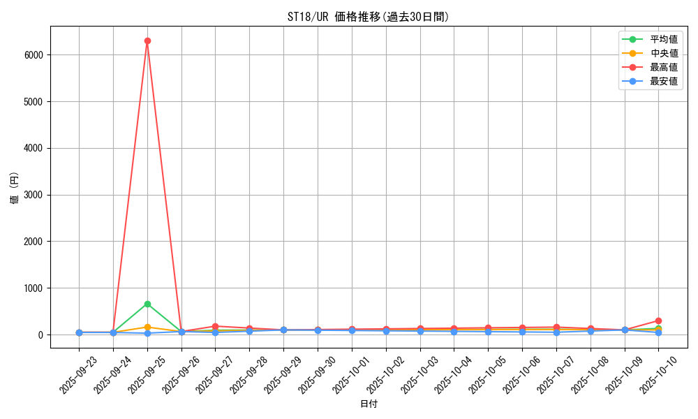 series_10672_rarity_7_graph