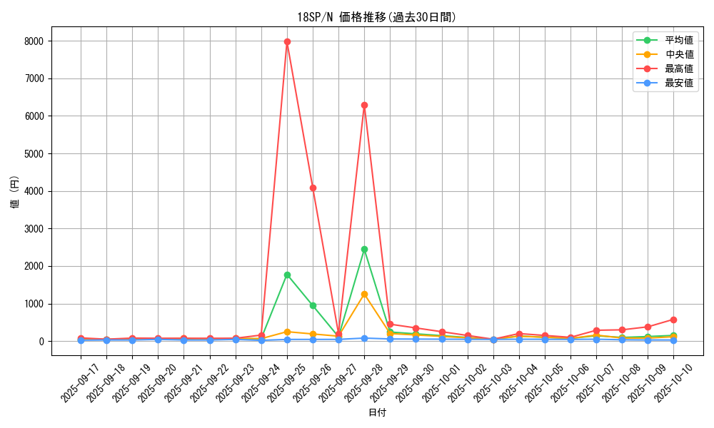 series_10681_rarity_1_graph