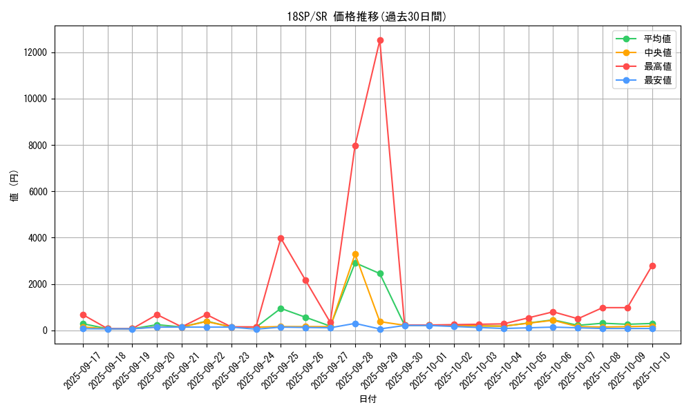series_10681_rarity_3_graph