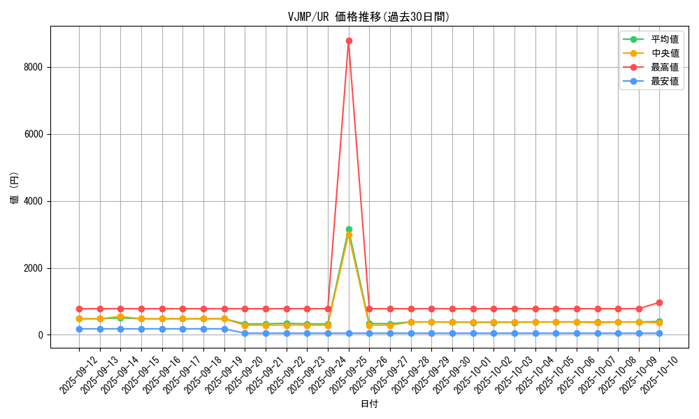series_10693_rarity_7_graph