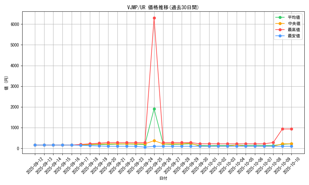 series_10698_rarity_7_graph