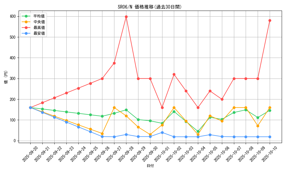 series_10700_rarity_1_graph