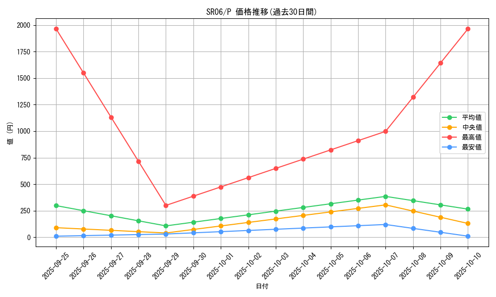 series_10700_rarity_2_graph