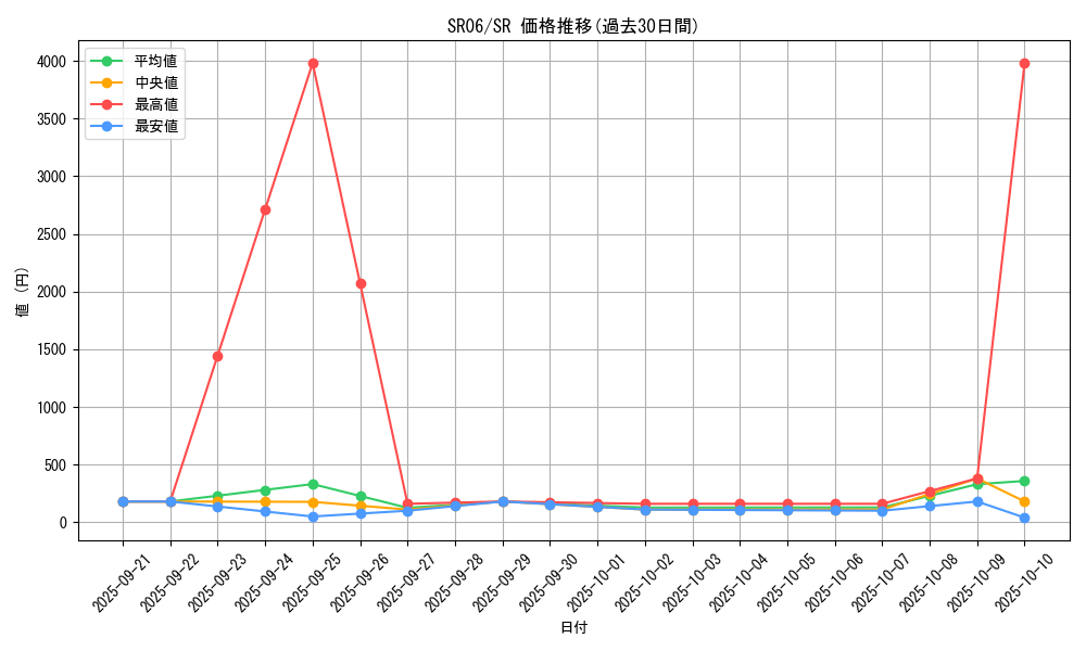 series_10700_rarity_3_graph